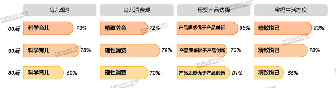 精致悅己、反向育兒，母嬰品牌營銷換套路了？