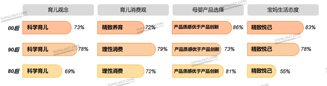 精致悦己、反向育儿，母婴品牌营销换套路了？