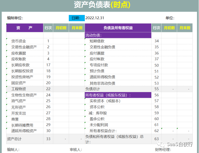 专家团｜吴昊：用一张财务报表说明SaaS公司业务状况