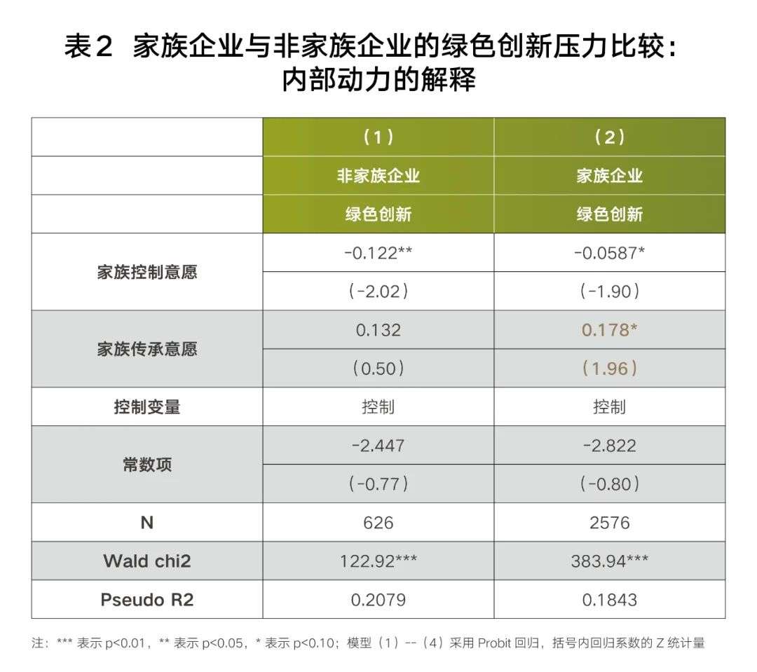 为何家族企业反而更注重环保？因为面子和里子全都要