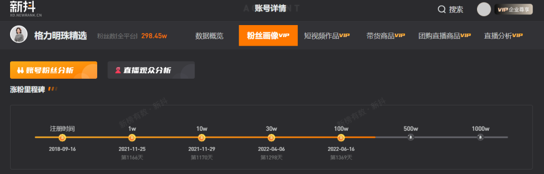 孟羽童離職兩個月后，格力直播間怎么樣了？