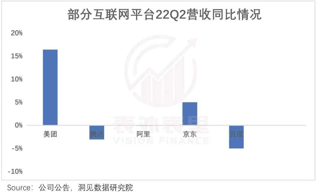 騰訊減持美團，影響不大