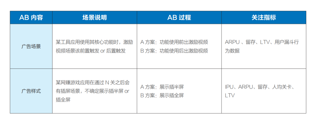 “羊了個羊”里過不去的第二關，藏著IAA行業的吸金秘密