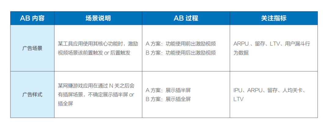 “羊了个羊”里过不去的第二关，藏着IAA行业的吸金秘密