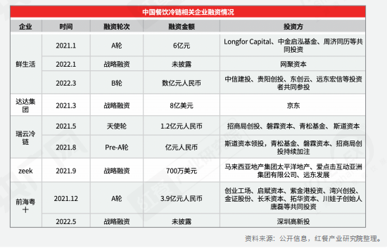 重磅！《2022中國餐飲產業生態白皮書》正式出爐