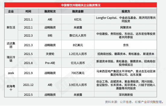 重磅！《2022中国餐饮产业生态白皮书》正式出炉