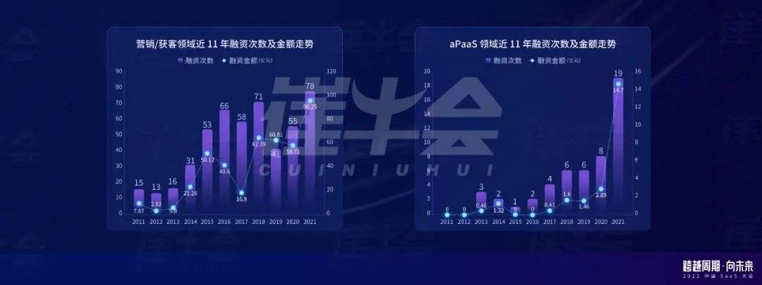 崔強：周期下的中國 SaaS