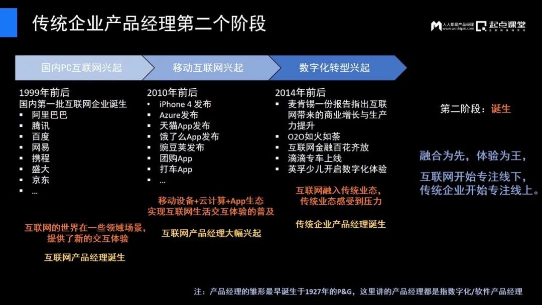 傳統(tǒng)企業(yè)產(chǎn)品經(jīng)理的逆境與破局
