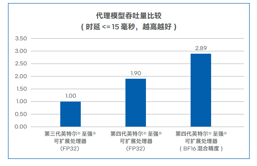 成本直降70%的秘密：這些企業找到了一種高性價比的AI打開方式
