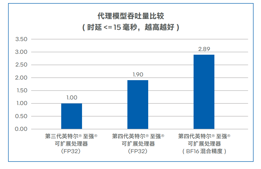 成本直降70%的秘密：这些企业找到了一种高性价比的AI打开方式