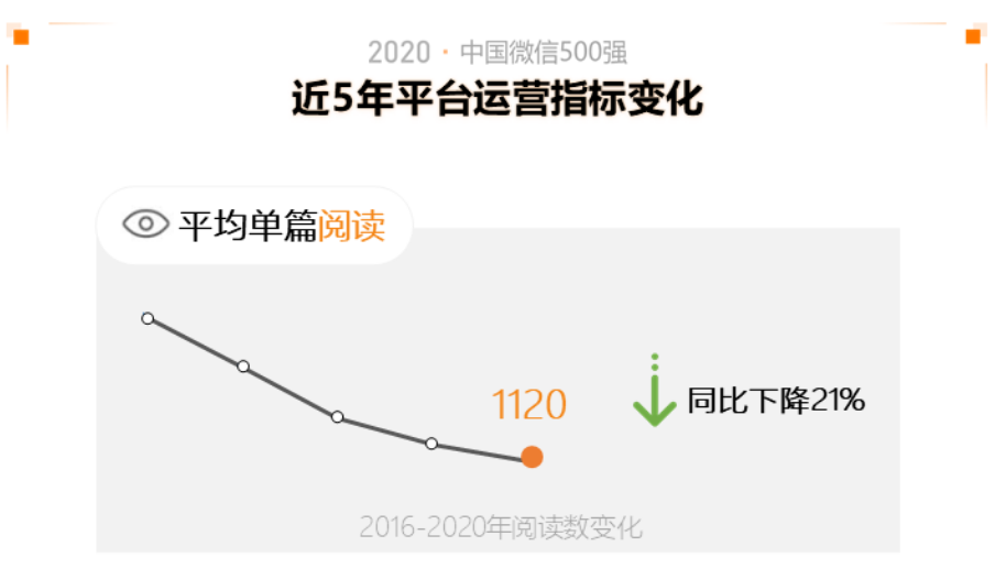 微信年底大改版，这次有人欢喜有人愁……