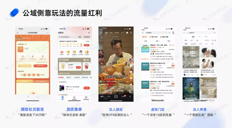 2023年，做「全域運營」的紅利在哪兒？