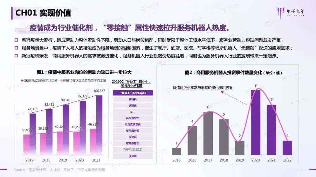 中国商用服务机器人行业简析