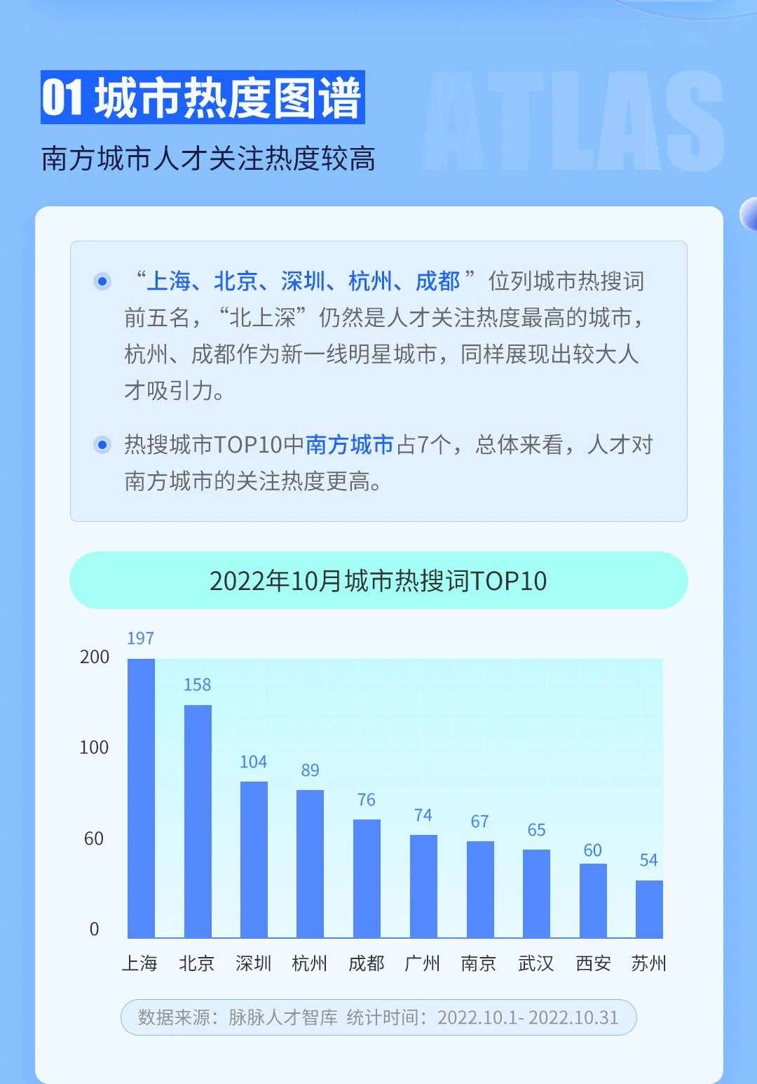 10月最值得关注的人才流动趋势盘点