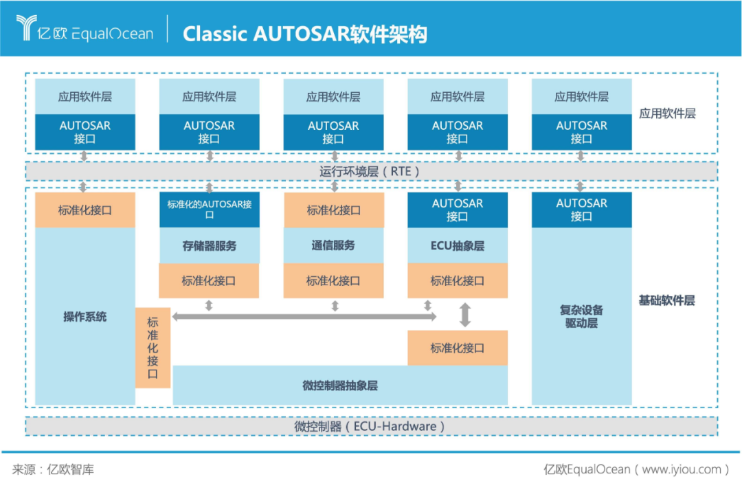 汽車基礎軟件市場規模即將破百億，誰會是中國“博世”？