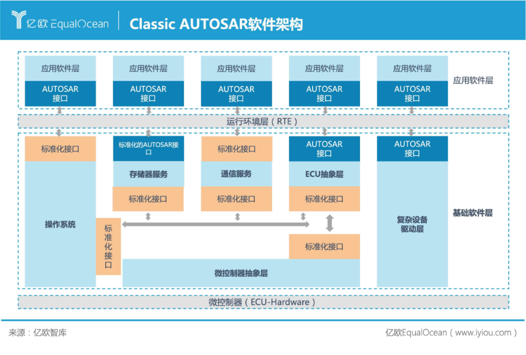 汽车基础软件市场规模即将破百亿，谁会是中国“博世”？