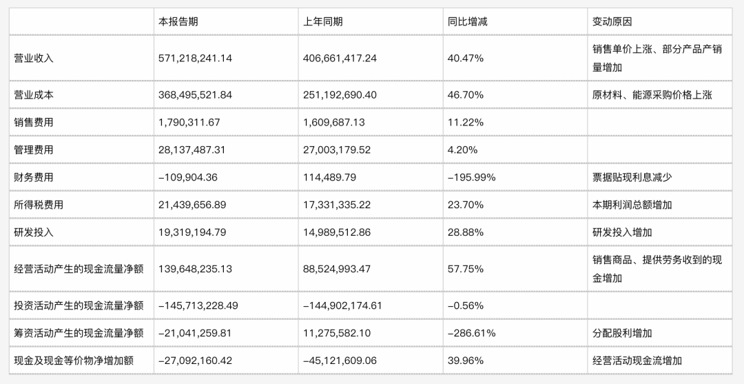 恒光股份連續(xù)大手筆分紅，是高新技術(shù)企業(yè)，還是股東提款機(jī)？