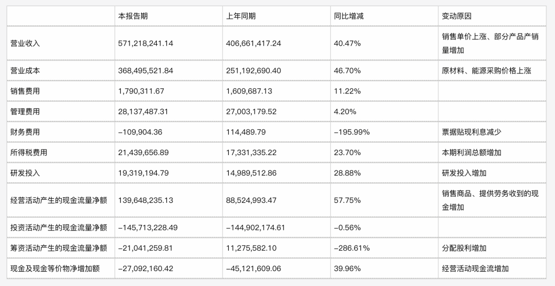 恒光股份连续大手笔分红，是高新技术企业，还是股东提款机？