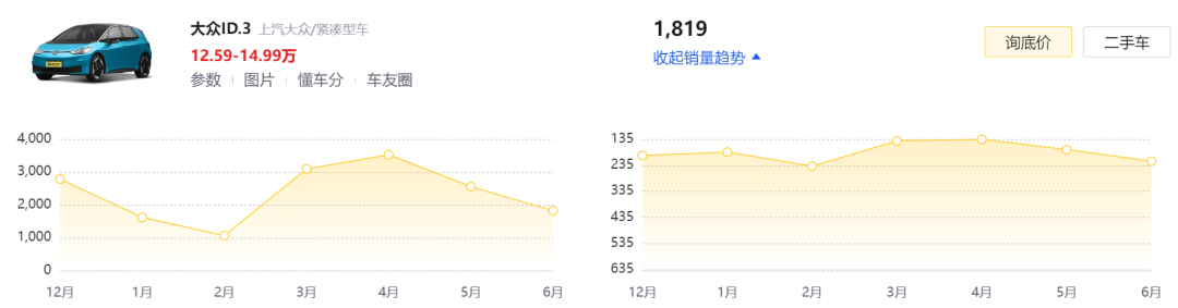 大眾花50億找小鵬買技術(shù)？別急，這還只是個開始