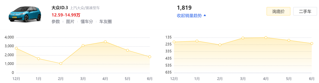 大众花50亿找小鹏买技术？别急，这还只是个开始