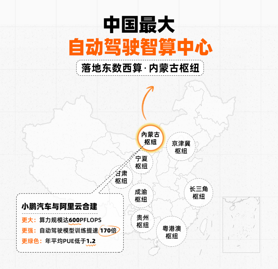 小鵬汽車建成中國最大自動駕駛智算中心：基于阿里云智能計算平臺