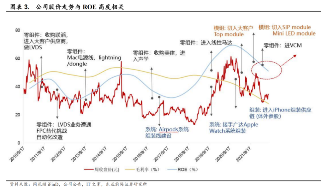 立訊精密的增長密碼與潛在困境