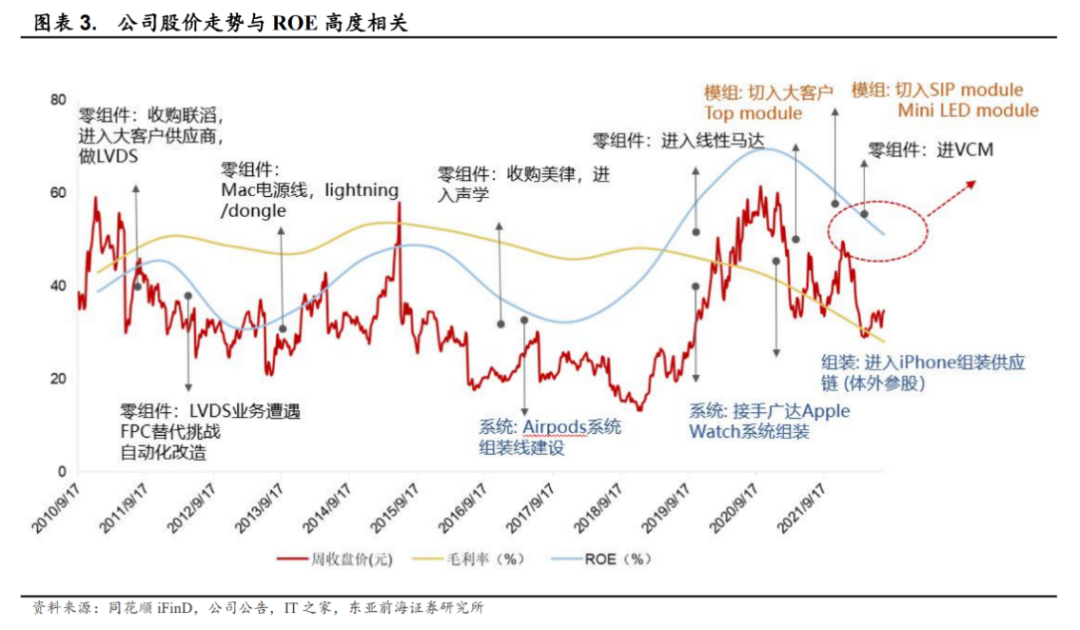 立讯精密的增长密码与潜在困境