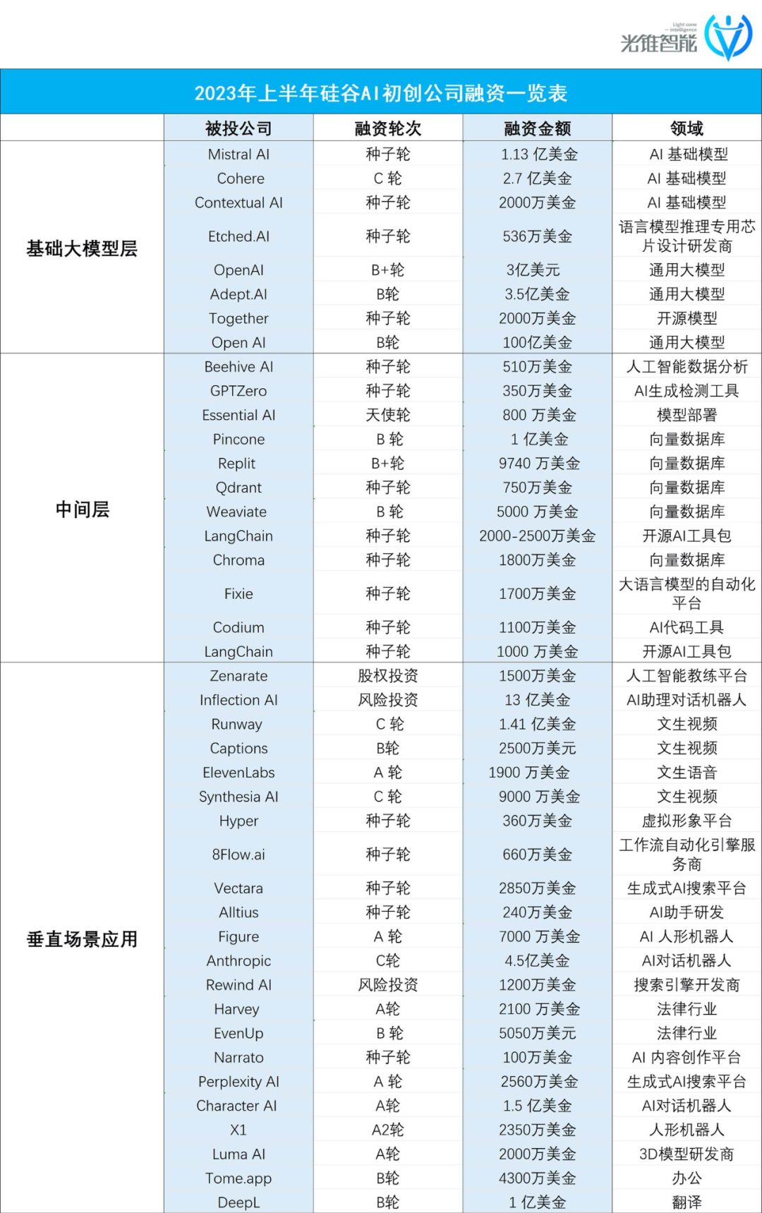 硅谷“砸錢”造神，中國式AI能復(fù)制么?