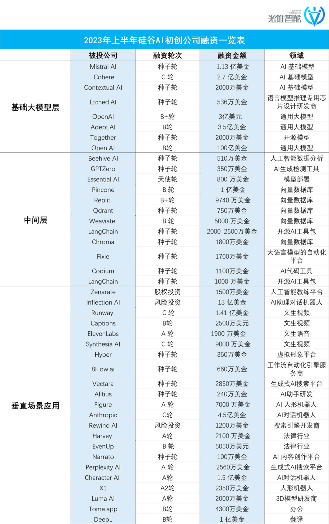 硅谷“砸钱”造神，中国式AI能复制么?