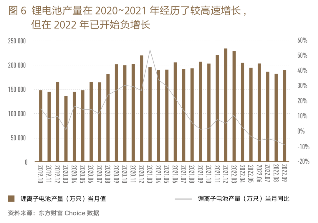 2022各行業的低迷，能否成為2023年經濟的拐點？