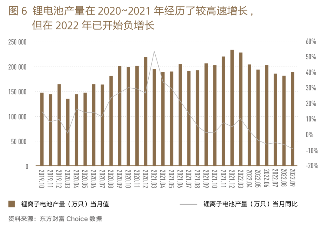 2022各行业的低迷，能否成为2023年经济的拐点？