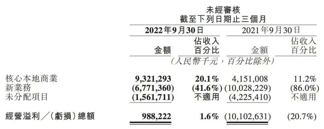 美團對“超市”下手了