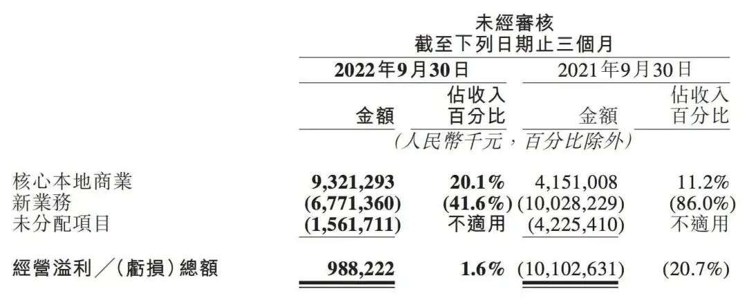 美团对“超市”下手了