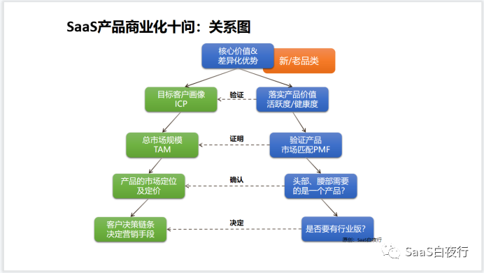 專家圖｜吳昊：產(chǎn)品商業(yè)化十問
