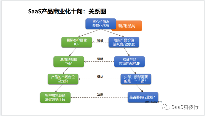 专家图｜吴昊：产品商业化十问