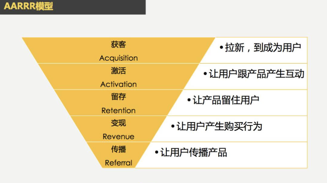 9大核心指标做好社群数据分析，建议收藏！