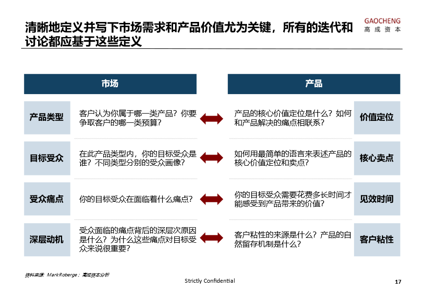 高成資本洪婧：SaaS 企業成長中的十大陷阱