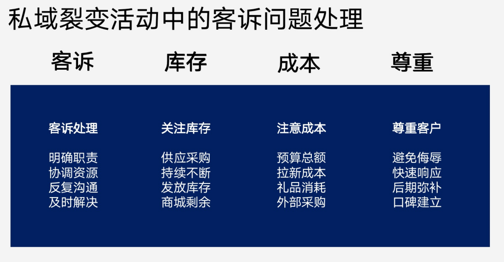 如何像「大廠」那樣做好私域活動增長