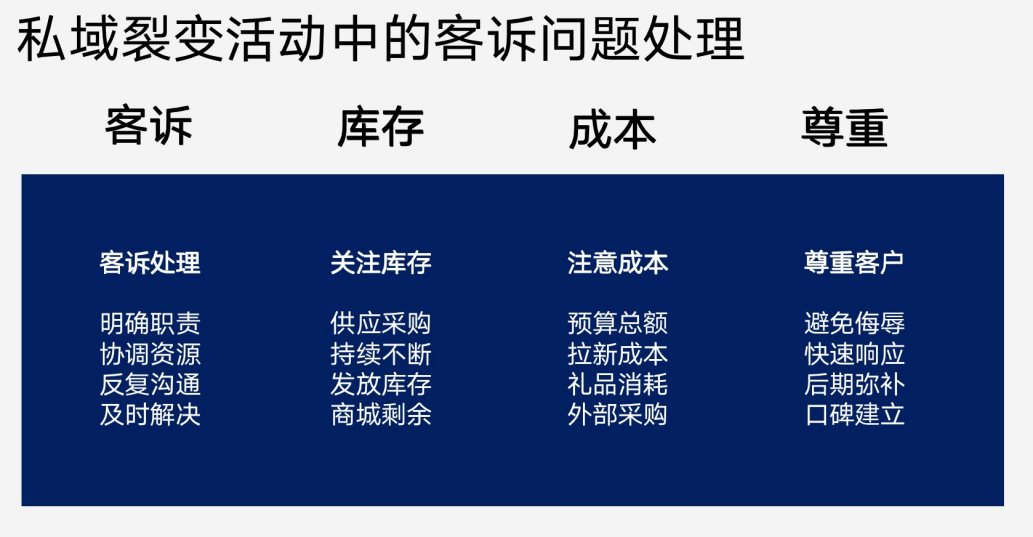 如何像「大厂」那样做好私域活动增长