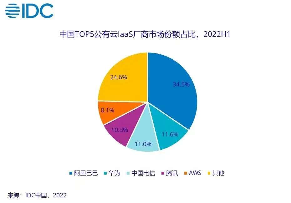從“定”轉“進” : 阿里2023發起“敏捷挑戰”