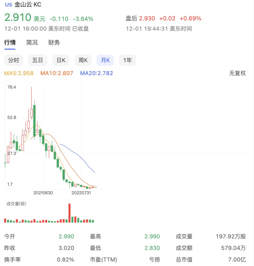 金山云能否重回“巔峰”