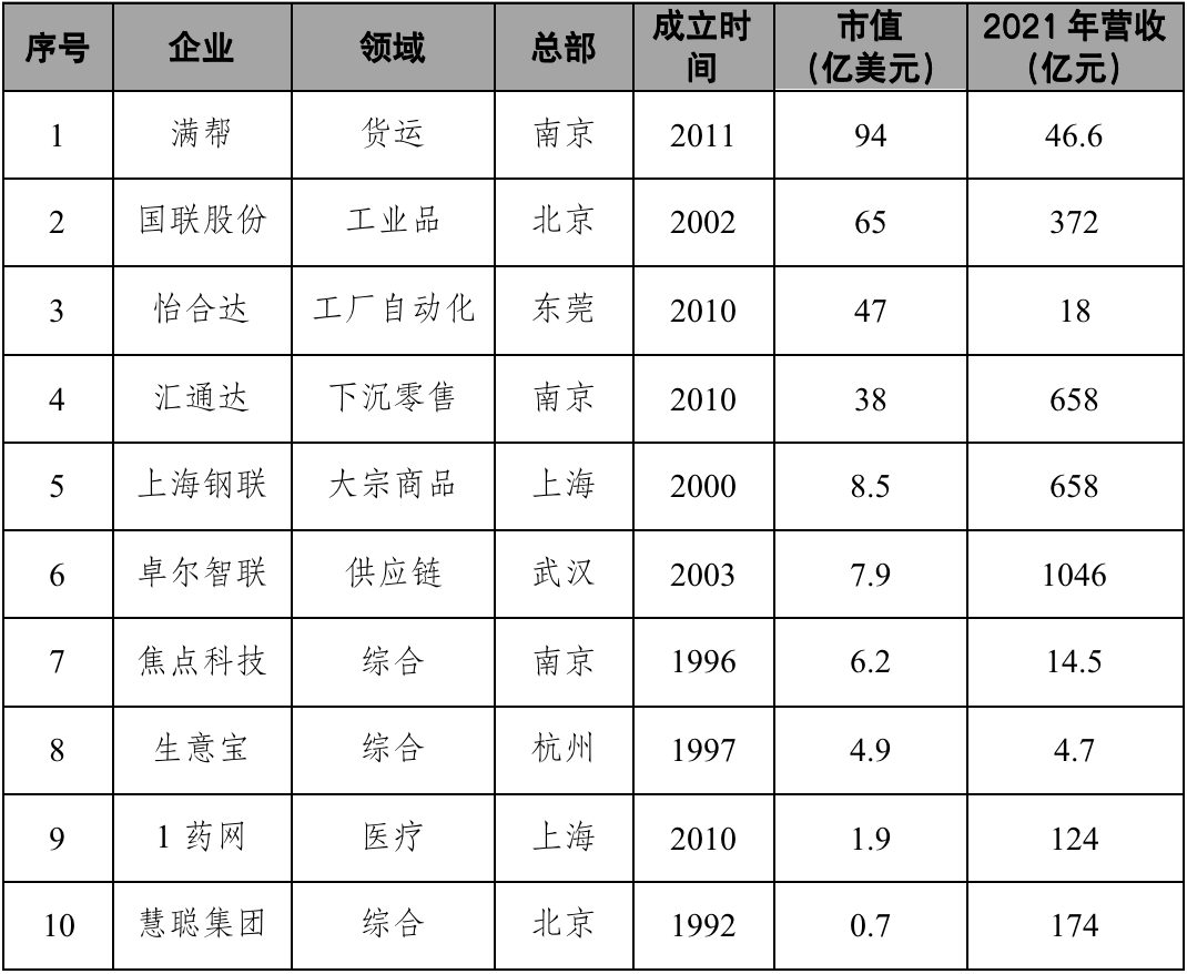 产业互联网：由来、内涵和发展格局