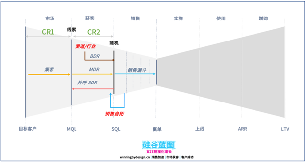 专家团｜硅谷蓝图蔡勇：明年做增长，获客规模化是最大机会之一