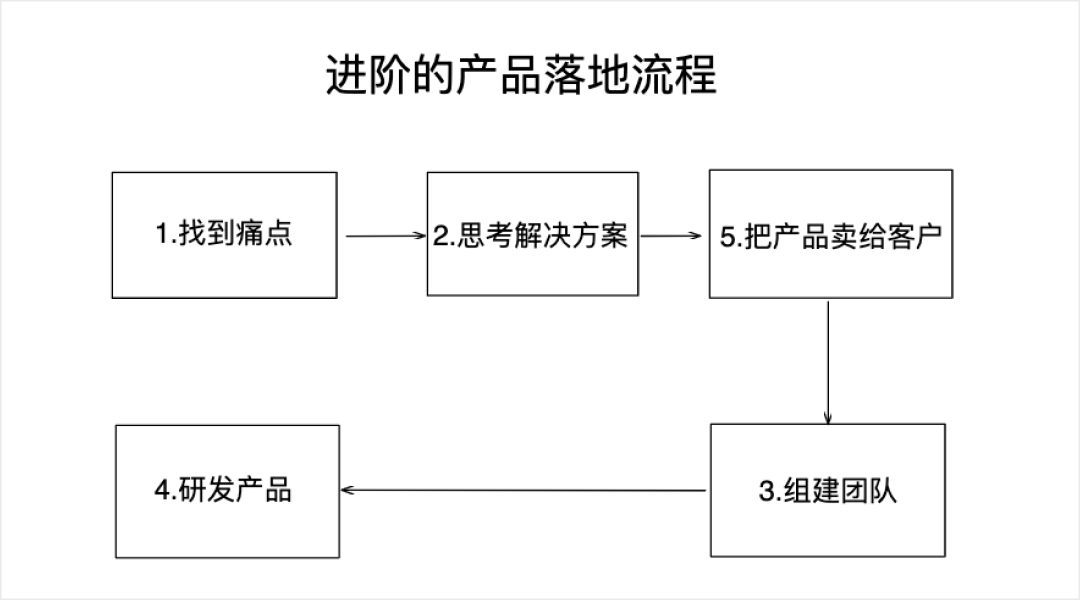 專家團(tuán)｜teddy：國(guó)際 SaaS 創(chuàng)業(yè)的 9 條建議