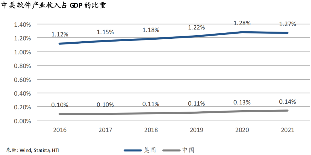 中國SaaS之殤：差距是如何被一步步拉大的
