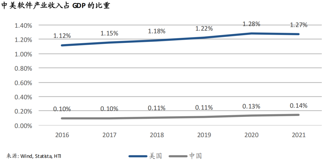 中国SaaS之殇：差距是如何被一步步拉大的