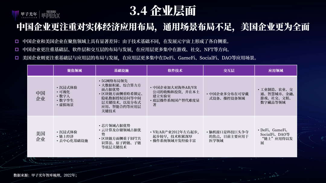 中国特色元宇宙是虚实共生的两仪世界，注重赋能实体经济、能效比和元力