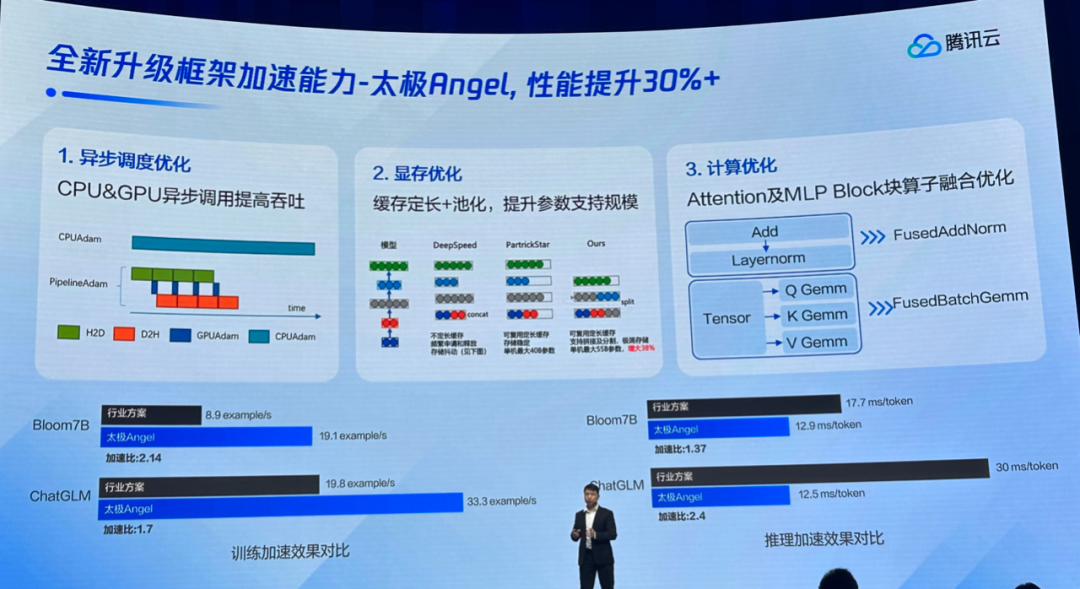 专家团｜宇婷：目前只To B，腾讯云为什么优先发布行业大模型，而非大模型？