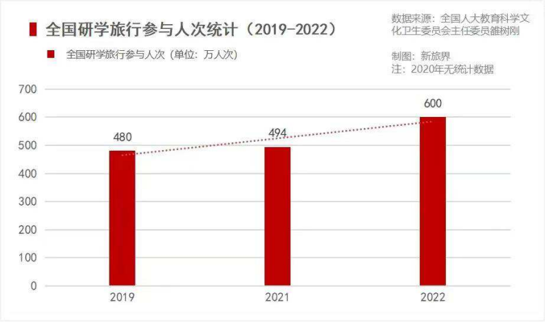 研學：站在轉型的十字路口