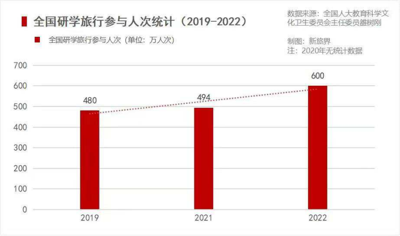 研学：站在转型的十字路口